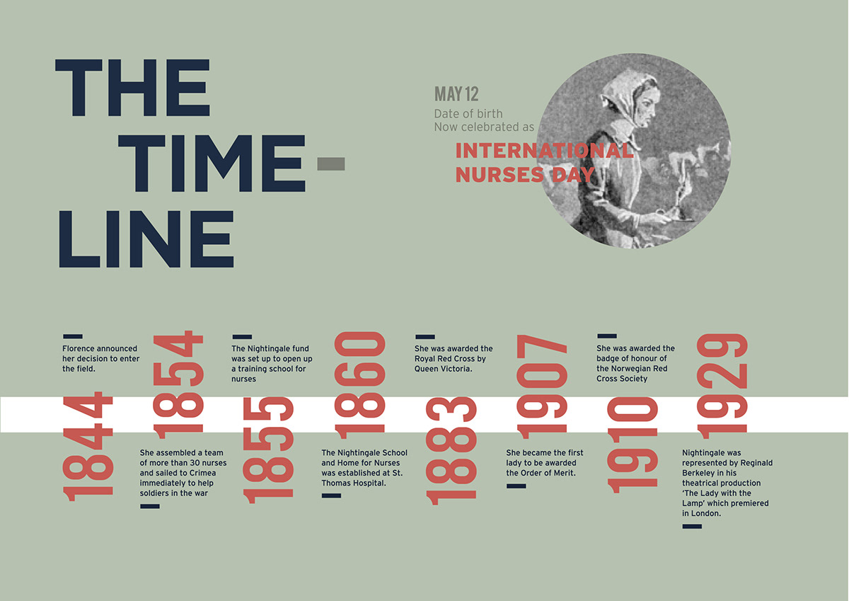 typography   posters Poster Design Florence Nightingale infographics female nurse feminism coxcombs