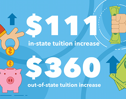 Dixie Sun News Infographics