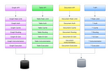 Structured DataStore (SDS): Multi-model Data Management With a Unified Serving Stack