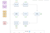 Ray Batch Inference at Pinterest (Part 3)