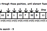 Searching Algorithms