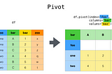 Pandas Dataframe Pivoting İşlemleri