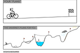 Image composed as a comic strip. On the top image a person is riding a bicycle on the almost even road towards finish line, this part is called “Your Plans”. On the bottom image called “The Universe’s Plans for You” the horizon moves much further away from the person revealing multiple surprising obstacles without finish line, but rather with intermediate stop flags.