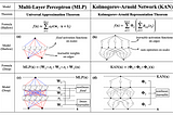 How to Build a Graph-based Kolmogorov Arnold Network