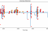 Time Series Anomaly Detection using Kolmogorov-Arnold Networks