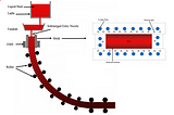 Stochastic Data Assimilation with Reduced Order Methods for Solving Inverse Heat Conduction…