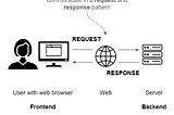 How do Web Apps work? An Introduction for Non-Techies