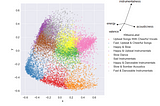 Discovering Descriptive Music Genres Using K-Means Clustering