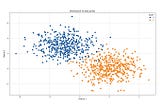 KNN Classifier Implementation: Best Practices and Tips (PART I)