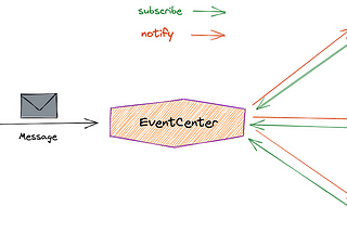 Topic-based Publish/Subscribe design pattern implementation in OCaml — (Using socket programming)