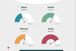 SQL and Data Visualization: An Integrated Approach