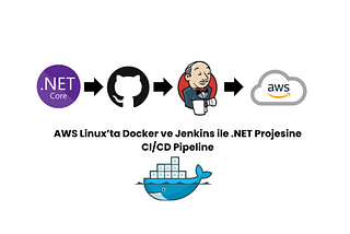 AWS Linux’ta Docker ve Jenkins ile .NET Projesine CI/CD Pipeline