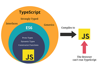 TypeScript or JavaScript: what should you choose?