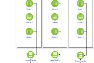 Provide your Kubernetes System Images in Air-Gapped Environments using Bootstrap-Registries