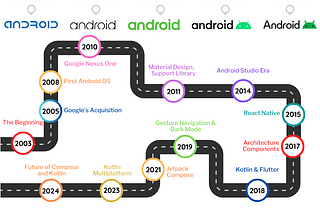 Android 里程碑：從創始到未來展望