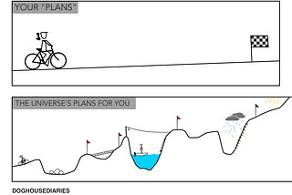 Image composed as a comic strip. On the top image a person is riding a bicycle on the almost even road towards finish line, this part is called “Your Plans”. On the bottom image called “The Universe’s Plans for You” the horizon moves much further away from the person revealing multiple surprising obstacles without finish line, but rather with intermediate stop flags.