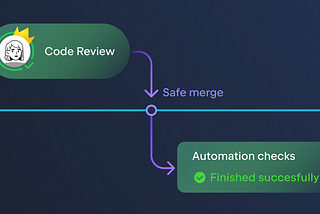 Git Flow: Is Really Useful Today?