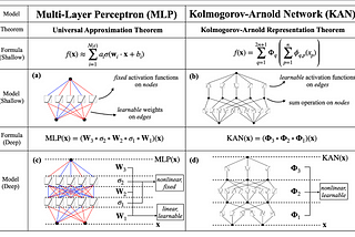 How to Build a Graph-based Kolmogorov Arnold Network