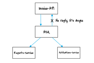 Designing a Event Bus for your Microservices