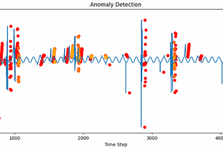 Time Series Anomaly Detection using Kolmogorov-Arnold Networks