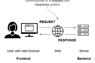 How do Web Apps work? An Introduction for Non-Techies