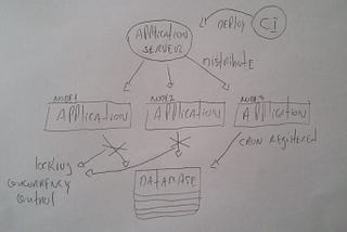 Designing a Cron Scheduler Microservice