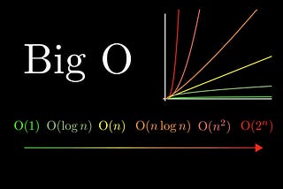 Oh, what of Big O notation and Complexity [Part 2]