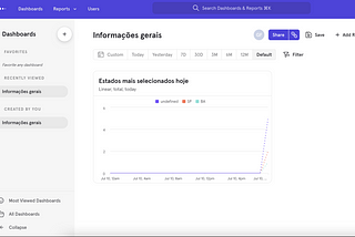 Gerando métricas de uma aplicação Flutter com Mixpanel.