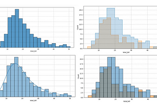 Histograms