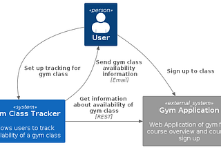 Building a tracker for gym class sign-up using the AWS Serverless Application Model (SAM)