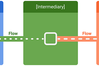 Kotlin Flow API