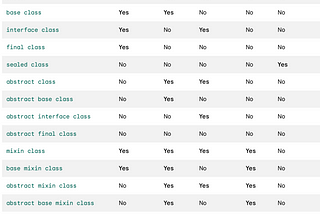 Class and mixin in Dart programming language