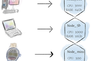 Kubernetes 101: Pods, Nodes, Containers, and Clusters