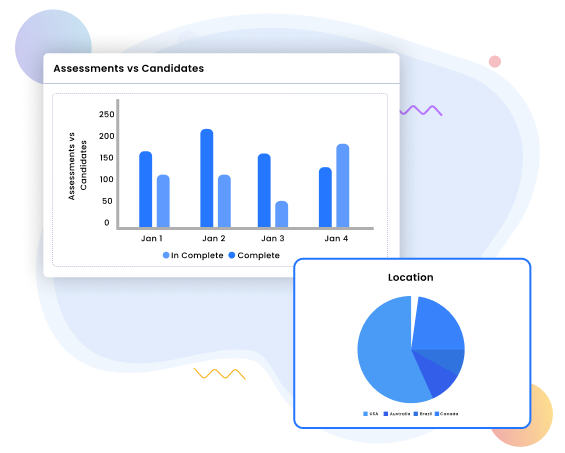 Intuitive Dashboard