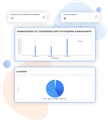 real-time data updation