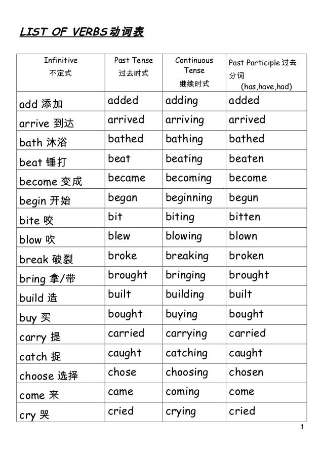 Kindergarten verbs list image.