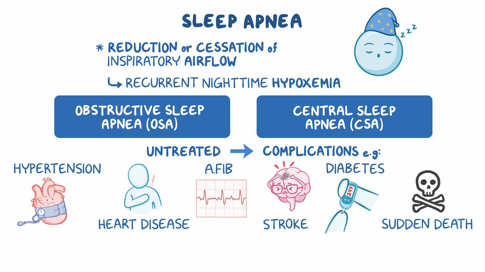 Obstructive Sleep Apnea Icd 10 Causes Treatment And