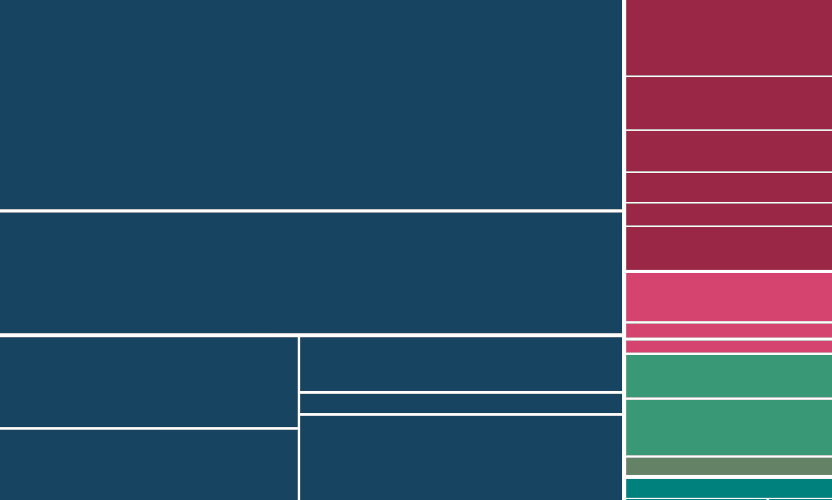 Featured image for the article on causes of death globally. Stylized tree map with tiles of blue, red, and green.