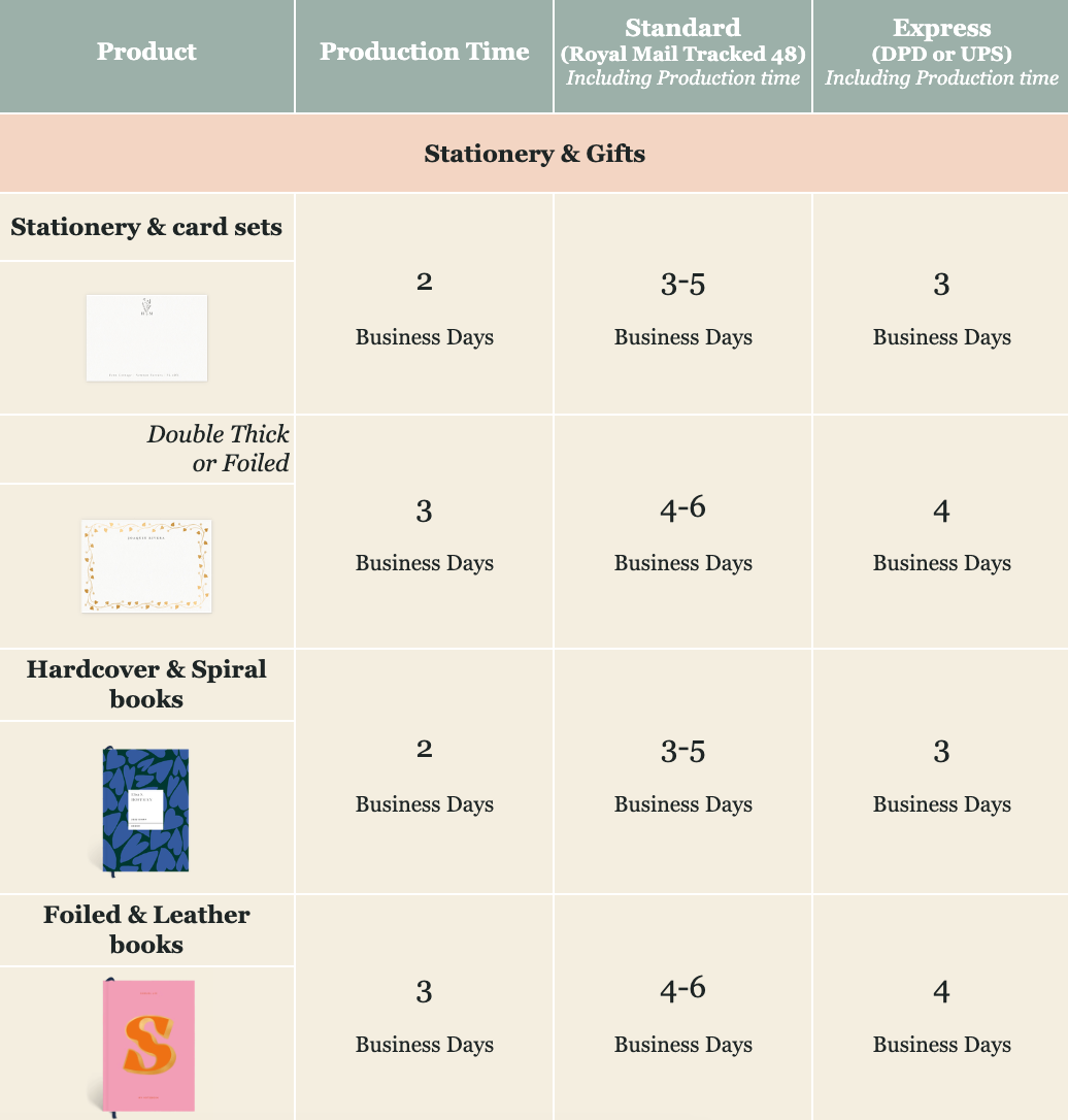 How long will my order take to print and ship? – Papier UK