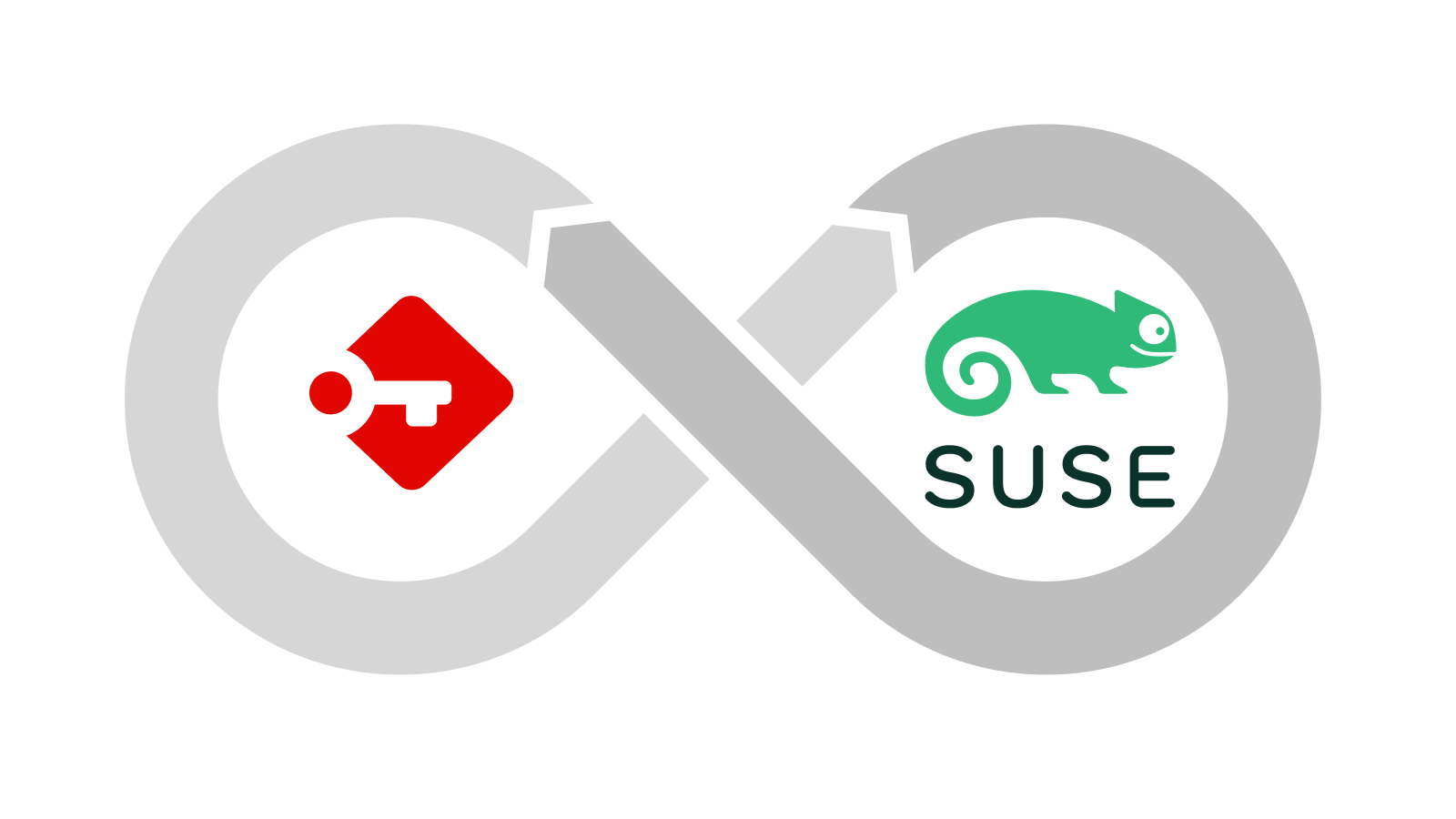 Image that illustrates Passbolt Partners with SUSE to Enhance Open Source Security Solutions