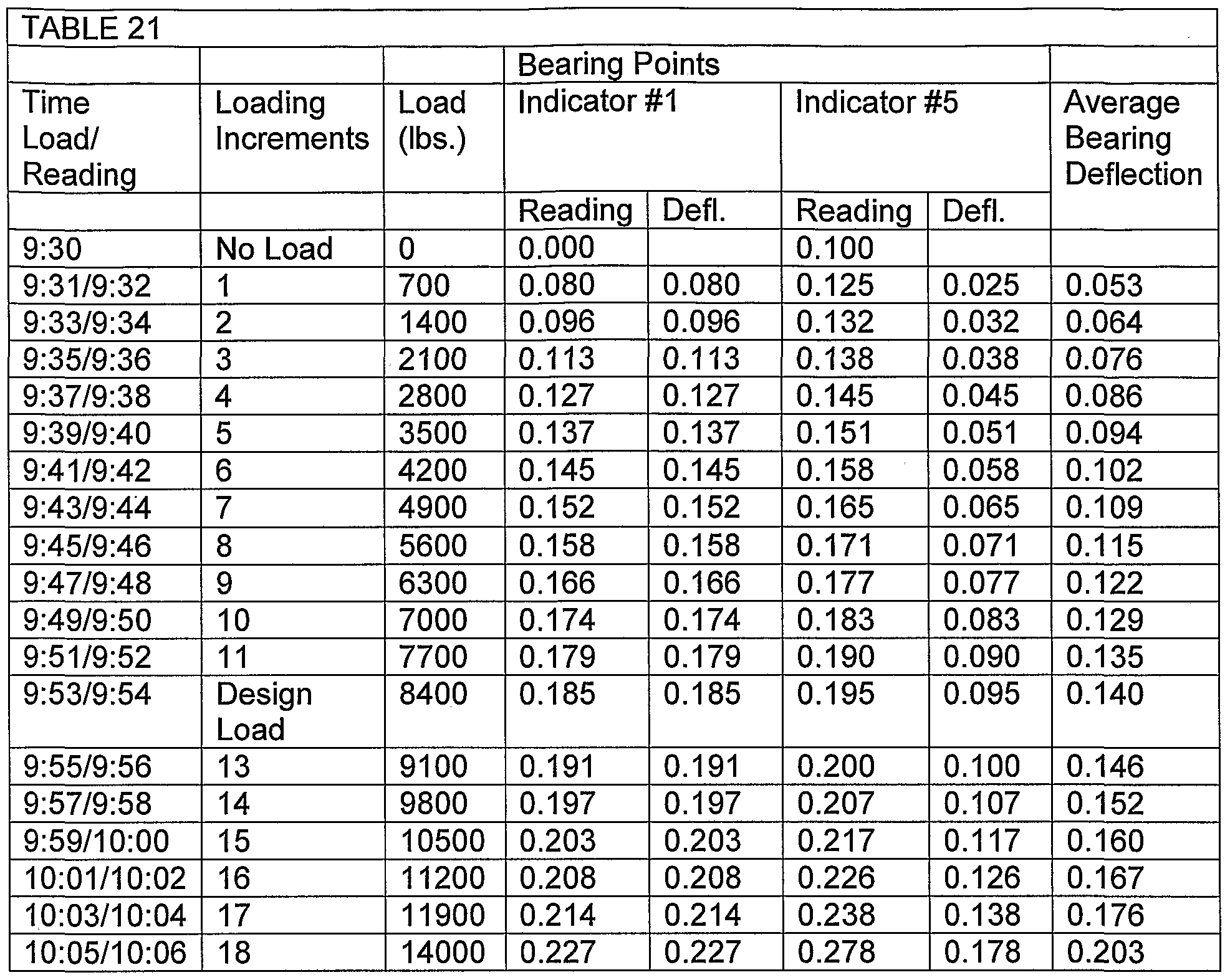 I Beam Weight Chart In Lbs