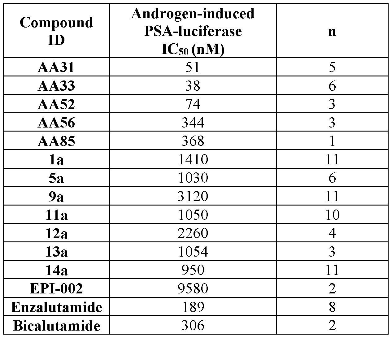 Figure imgf000119_0002