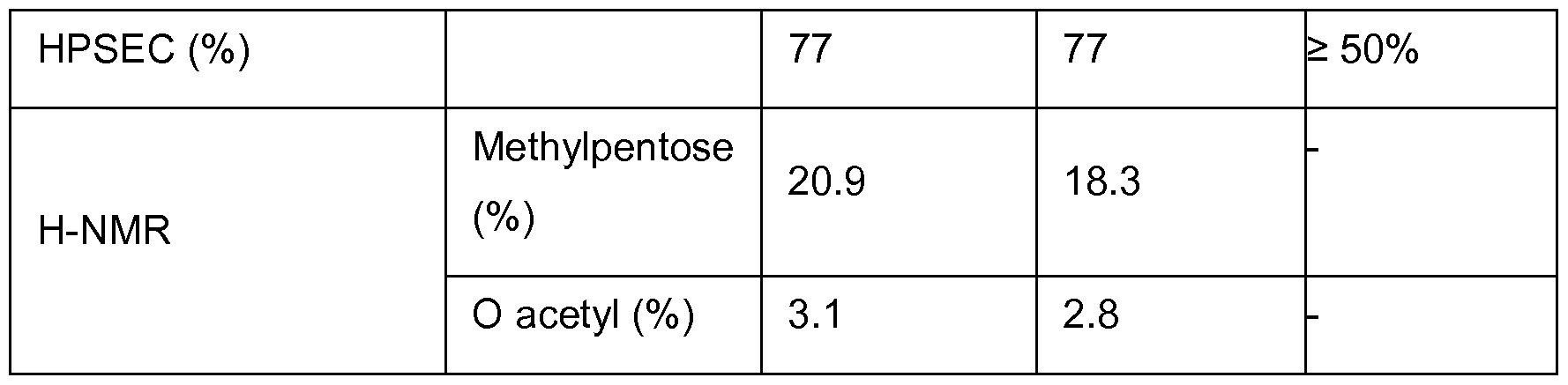 Figure imgf000056_0001