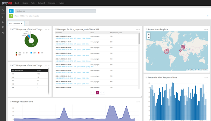 16 Best Syslog Servers for Linux and Windows {Free & Paid}