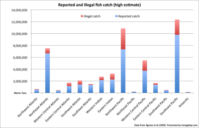 Illegal fishing estimated at $10-24B per year