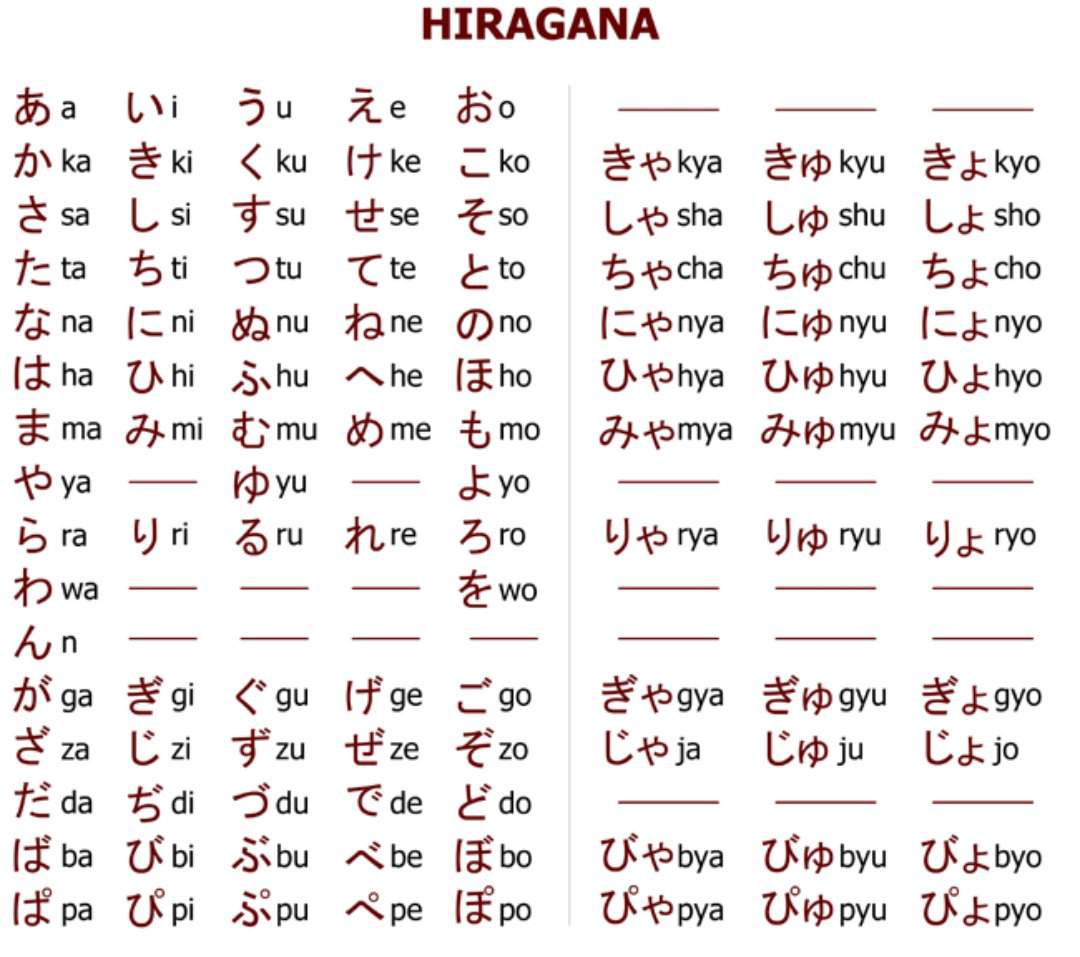 Hiragana (completo) | Aprende Japonés Amino Amino