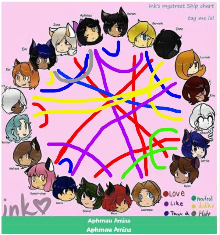 Aphmau Ein Ships