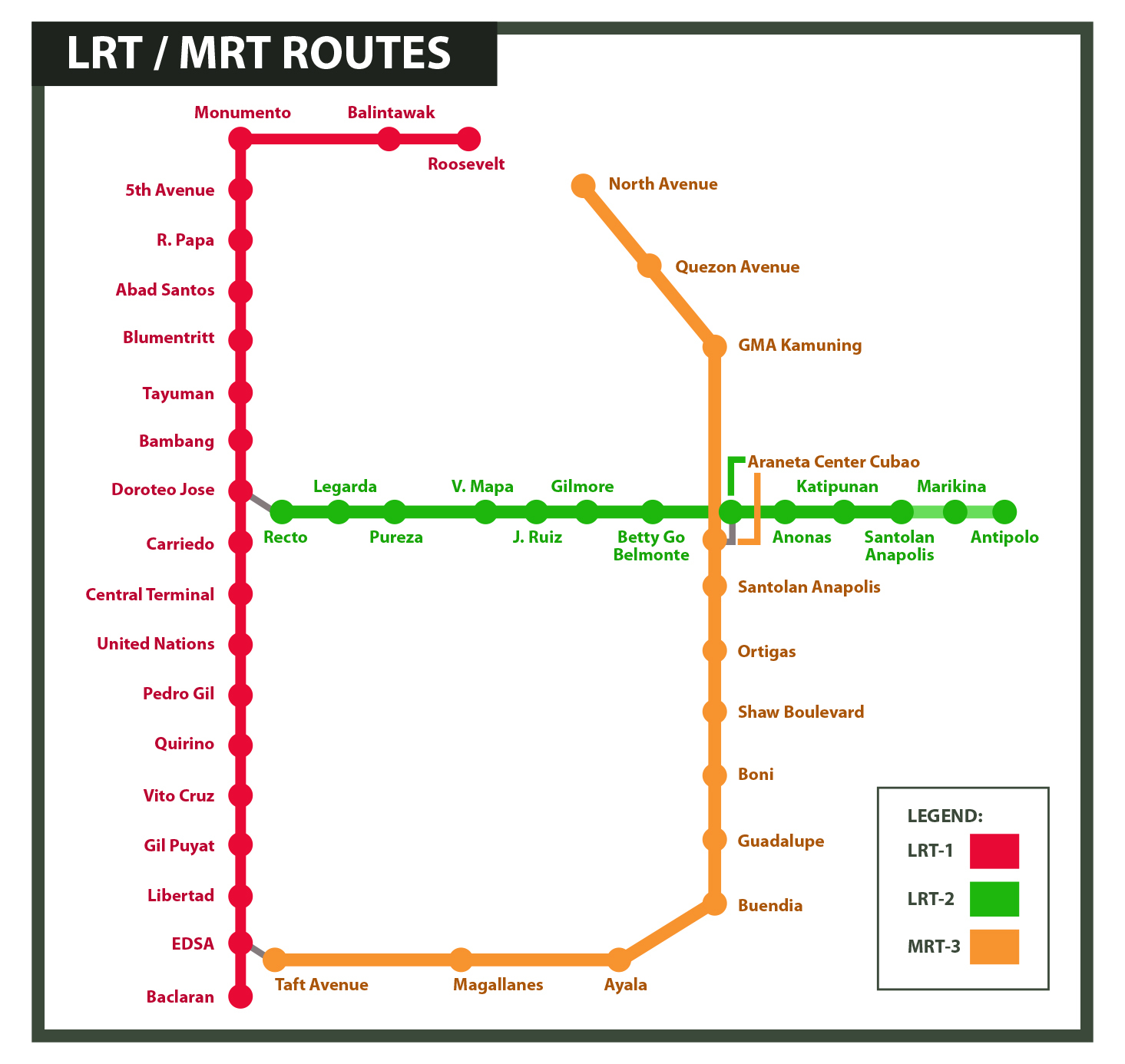 Your Ultimate Guide to MRT, LRT, and PNR | Philippine Primer