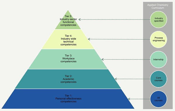 Education Sciences | Free Full-Text | Incorporating Sustainability into ...