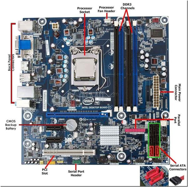 What are the various roles of hardware components used in computer ...